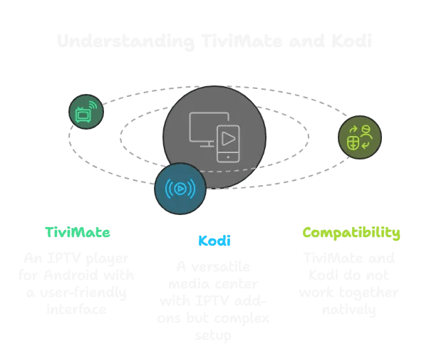 tivimate and kodi