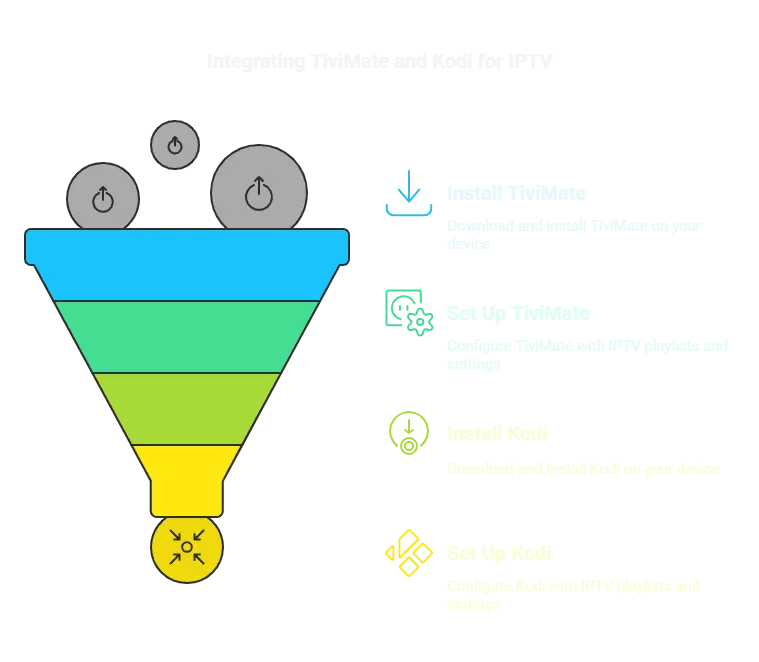 Guide to Using TiviMate with Kodi